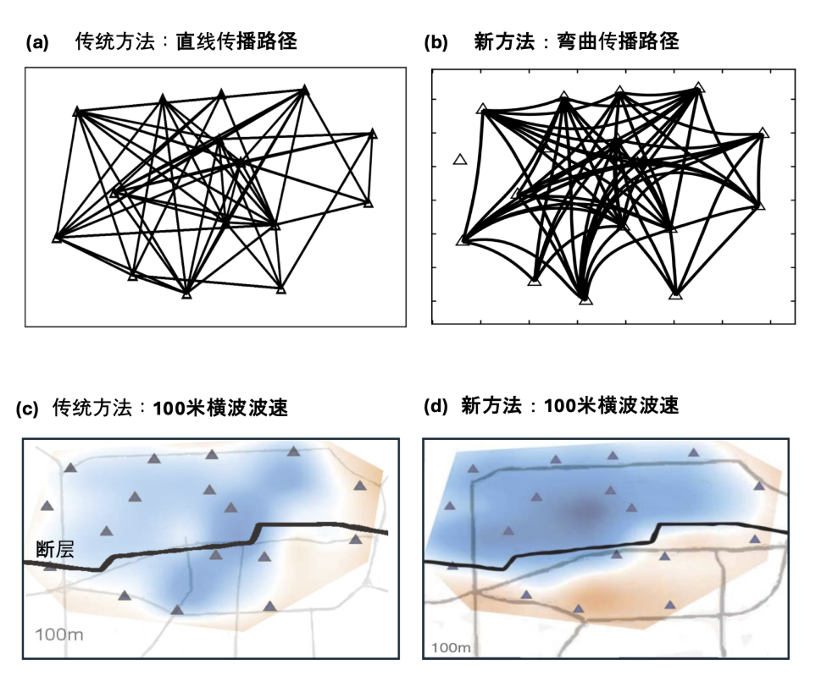 Direct Inversion